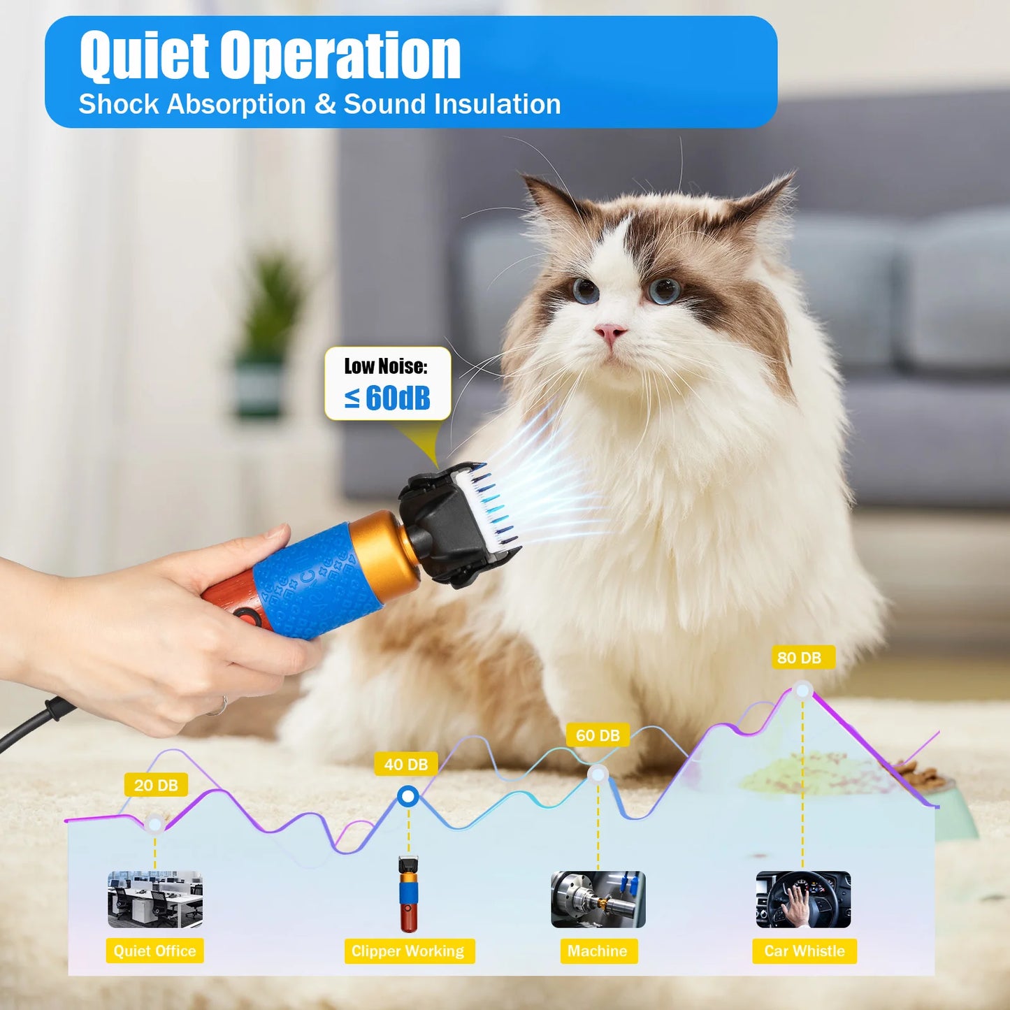 Professional Dog And Cat Hair Clipper Kit With Detachable Blades